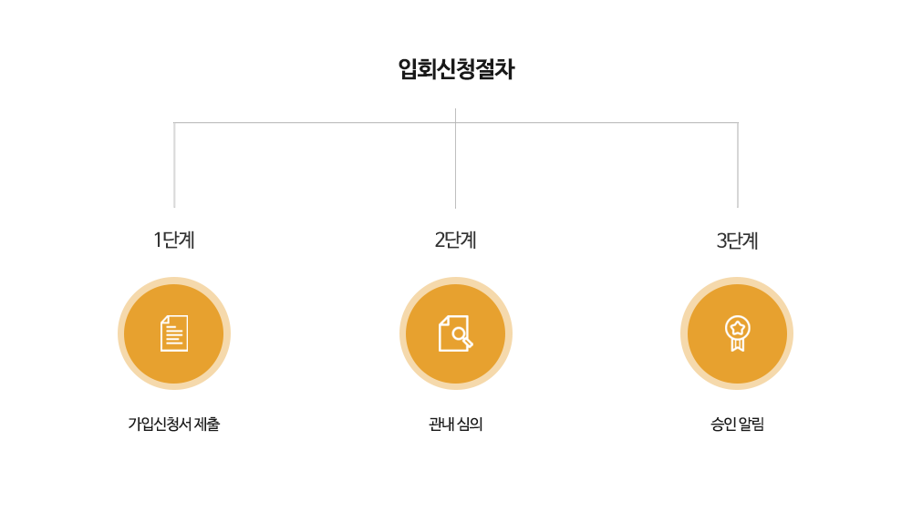 ��ȸ����